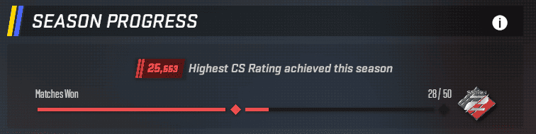 Progres sezonu premier